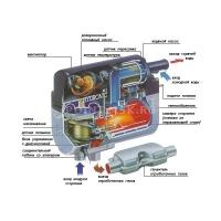  Hydronic 4 B4W SC  (12 )