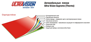 Ultra Vision Adviser