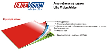 Ultra Vision Adviser